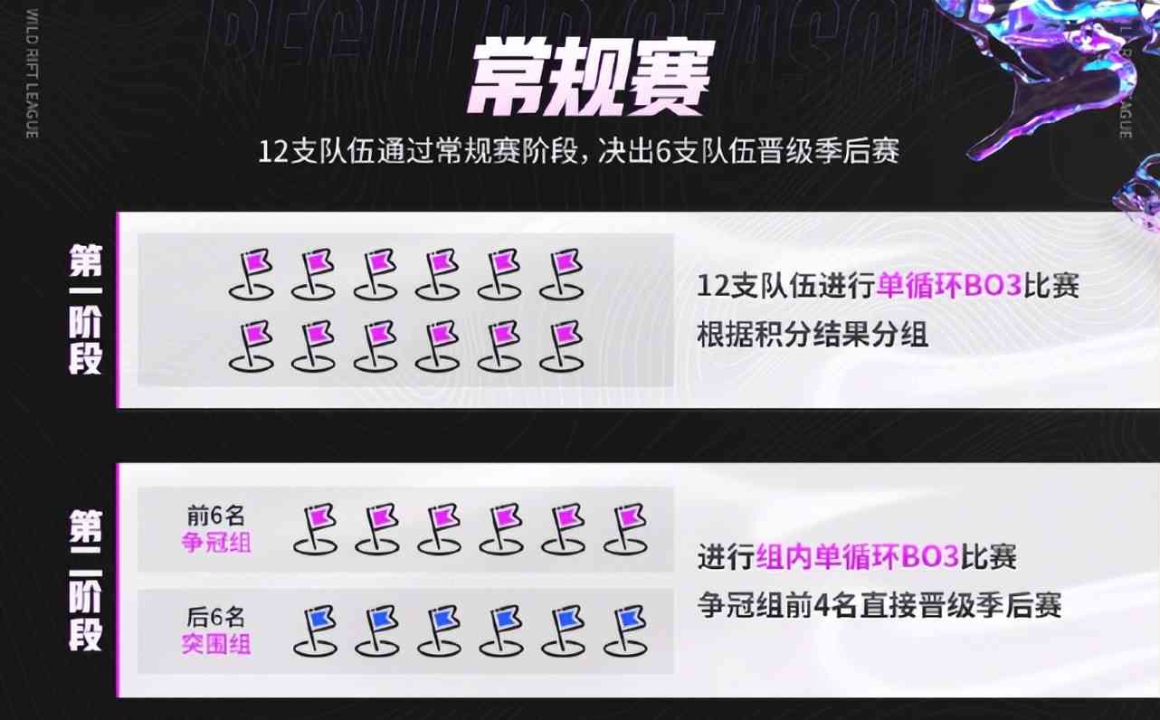 打bo7还“3局2胜”?LOL手游比赛太严谨了