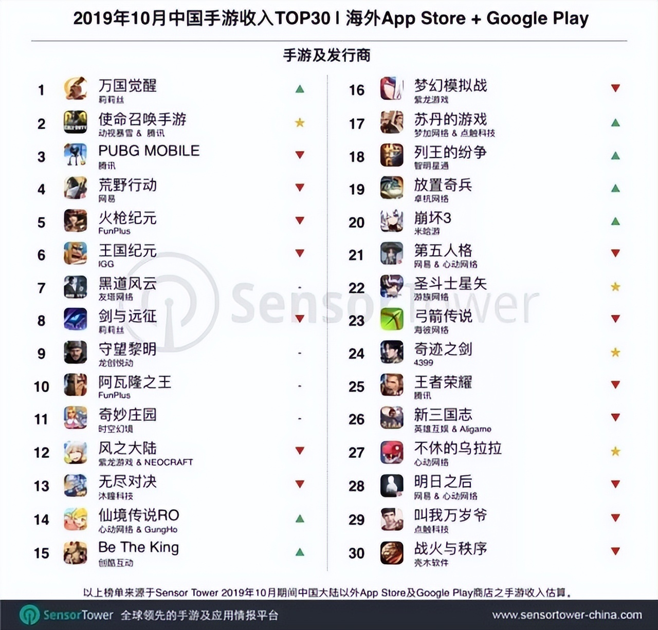 用户超1亿,为什么说《万国觉醒》是多文明SLG天花板?
