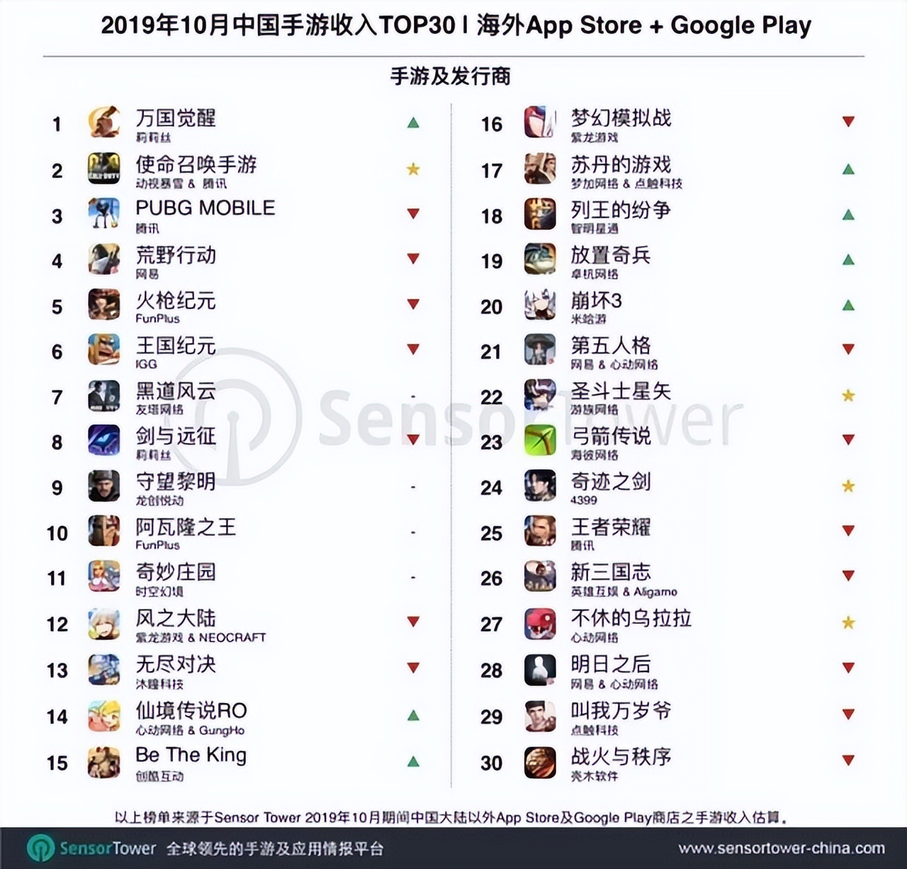 用户超1亿，为什么说《万国觉醒》是多文明SLG天花板？