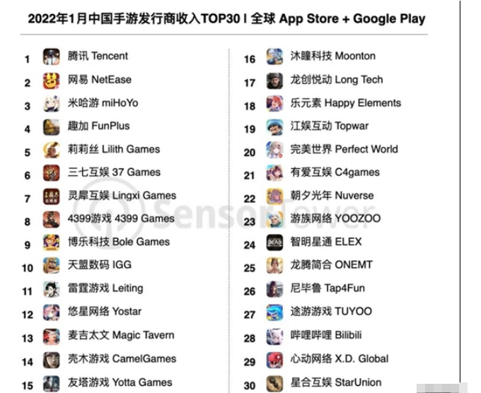 全球超1亿用户,“文明”二字是关键,这点《万国觉醒》它做绝了