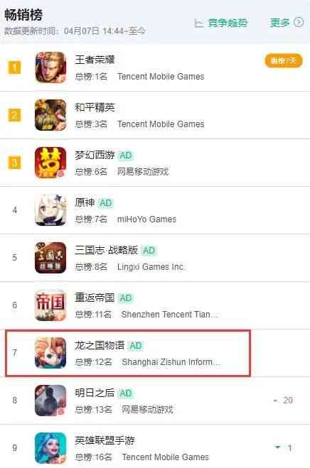 畅销榜TOP10霸榜1周,中式MMO触顶后,日式MMO成了新潮流?