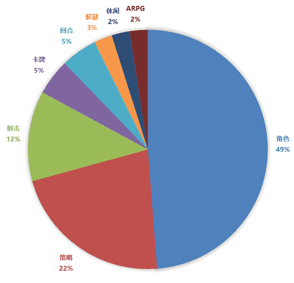 1月第3周41款手游开测 | 手游开测表