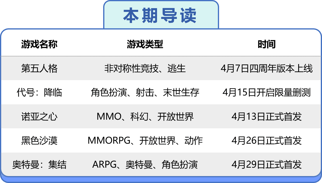 四月新游速递 |《奥特曼:集结》《诺亚之心》等新作将上线