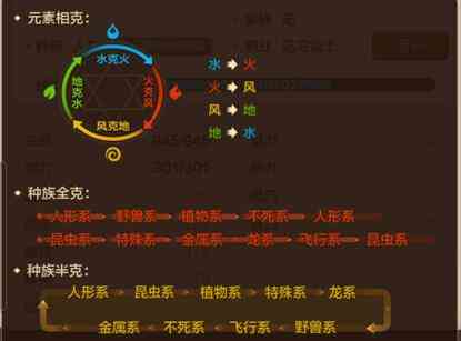除去情怀外衣,已是泯然众人《魔力宝贝》手游版评测