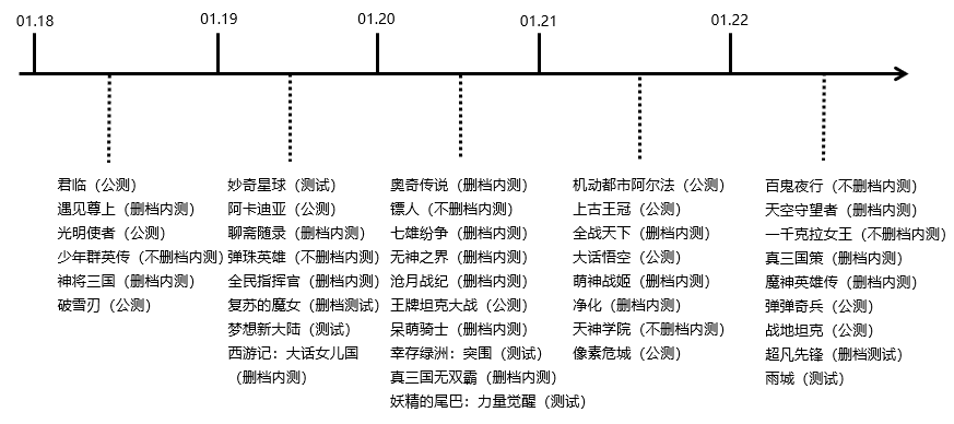 1月第3周41款手游开测 | 手游开测表