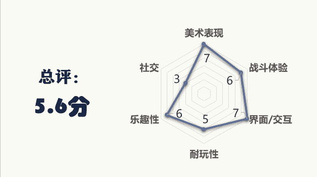 《上古王冠》：一款合格的《剑与远征》致敬手游