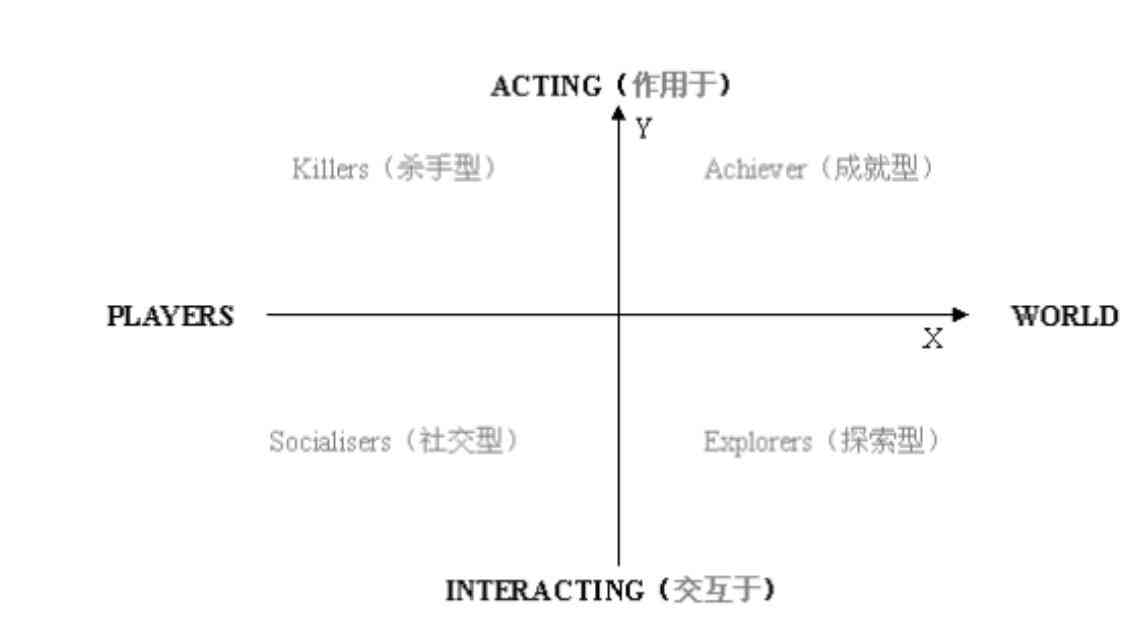 《诺亚之心》为什么会想服务所有的玩家?