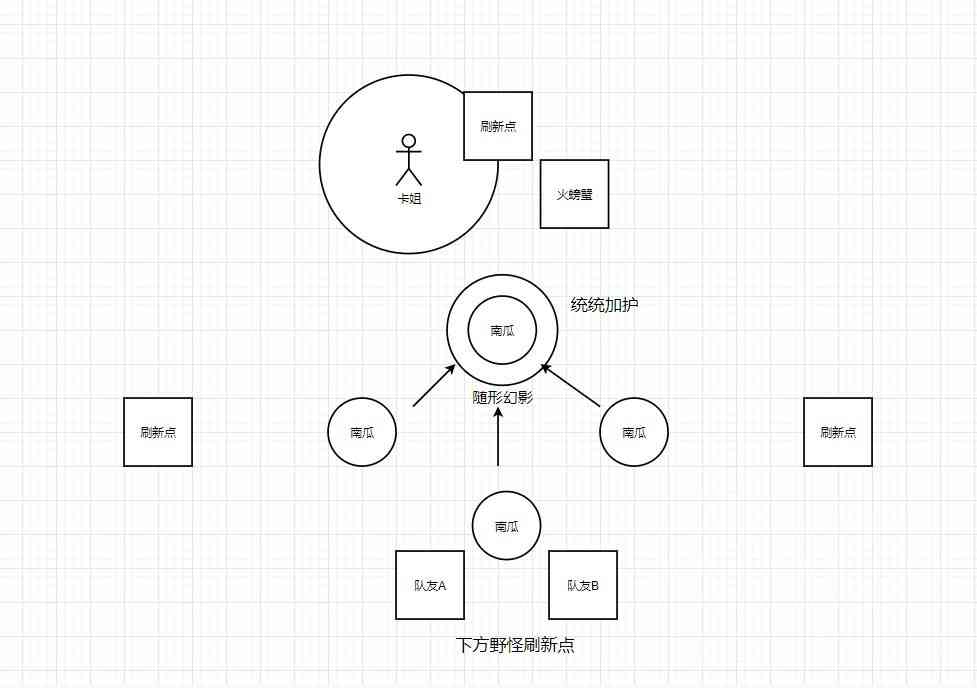 《哈利波特：魔法觉醒》新手向简单一图流攻略