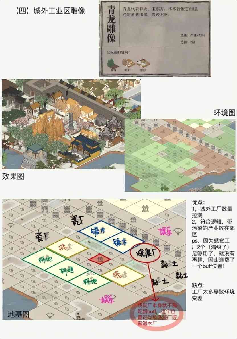 江南百景图应天府六神像布局阵型摆法攻略