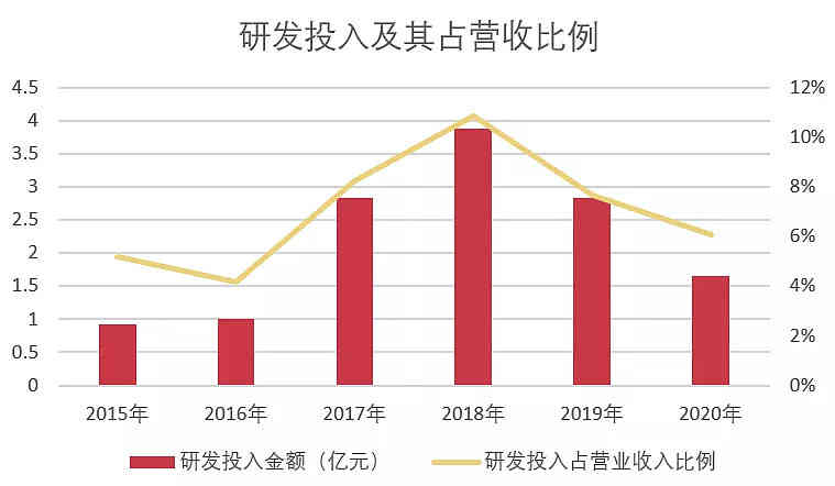 闲徕互娱五年拿下45亿净利润,母公司却越来越不像游戏公司了