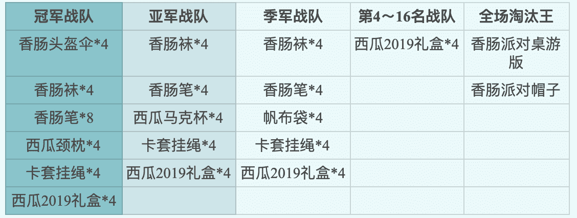 「中秋福利」参与西瓜主播水友赛，即可获得丰厚周边大奖