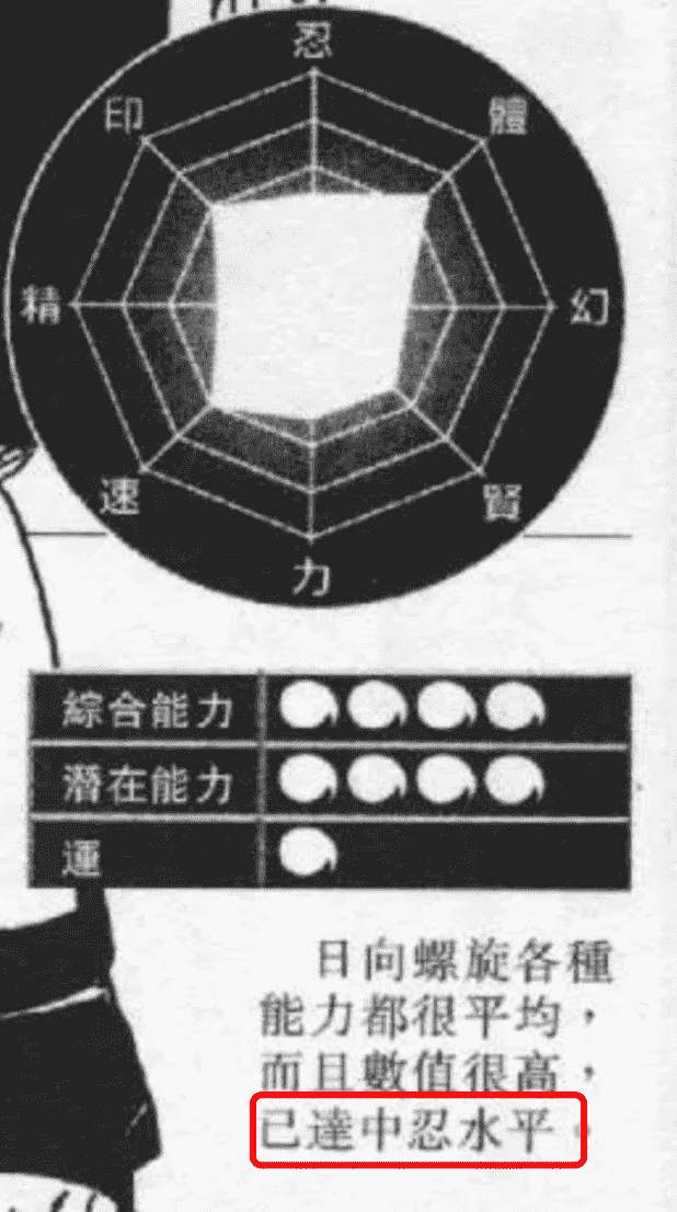 火影忍者全人物战斗力排名-中忍