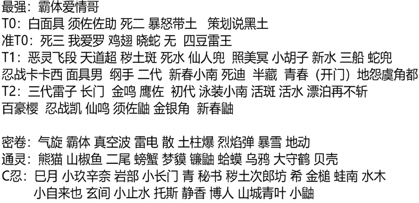 小豪列出新版本忍者排名,博人传黑土预定T0,爱情哥独一档