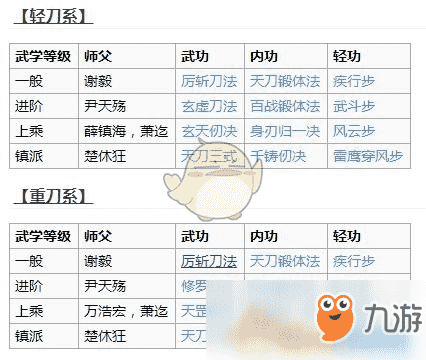 《烟雨江湖》天刀门怎么加入《烟雨江湖》天刀门攻略大全