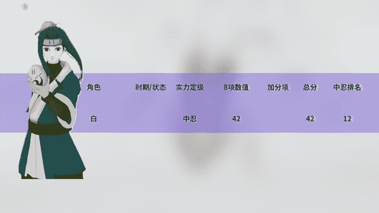 火影忍者全人物战斗力排名-中忍