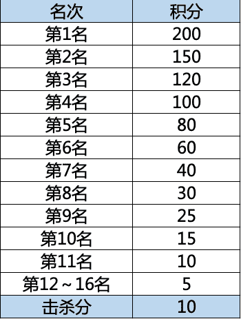 「中秋福利」参与西瓜主播水友赛，即可获得丰厚周边大奖