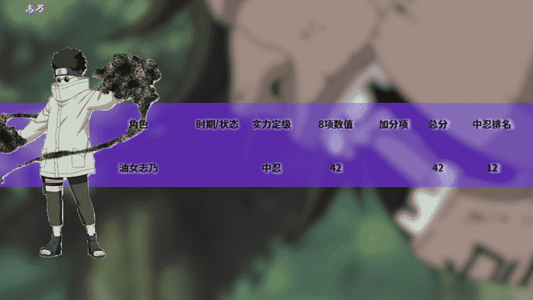 火影忍者全人物战斗力排名-中忍