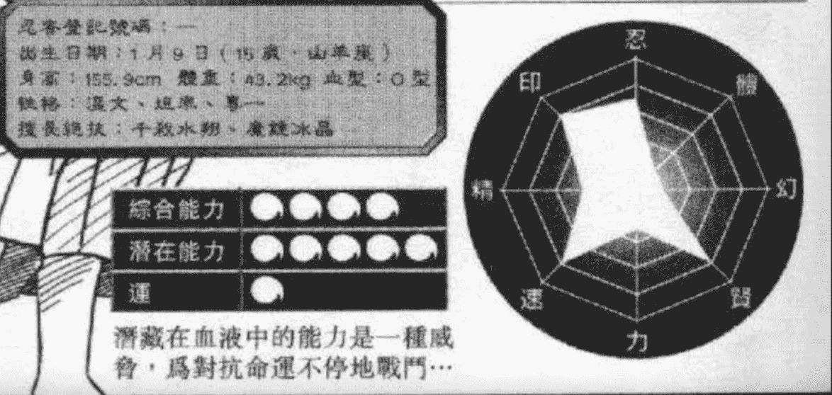 火影忍者全人物战斗力排名-中忍