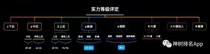 火影忍者全人物全时期「下忍」战斗力打分排名