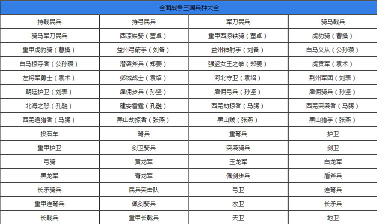 全民都在“匡扶汉室”？这款最简单全战三攻略，让你三分钟上手！