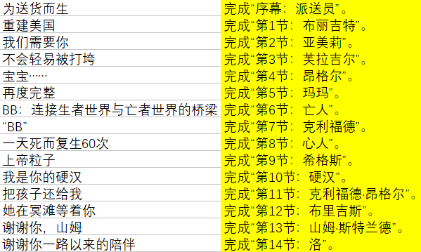《死亡搁浅》攻略:白金攻略