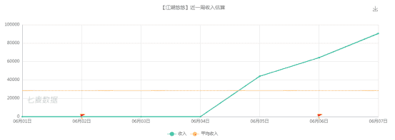 放置武侠这么多，《江湖悠悠》如何突围？