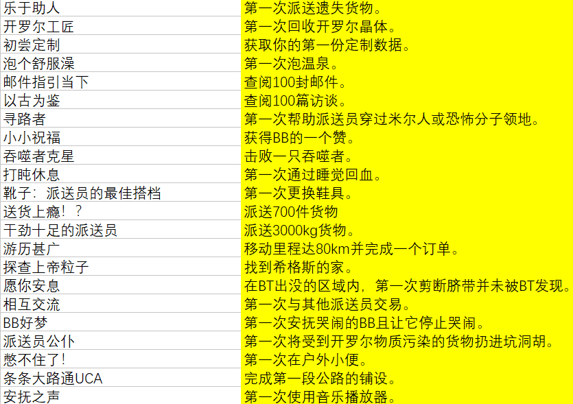 《死亡搁浅》攻略:白金攻略
