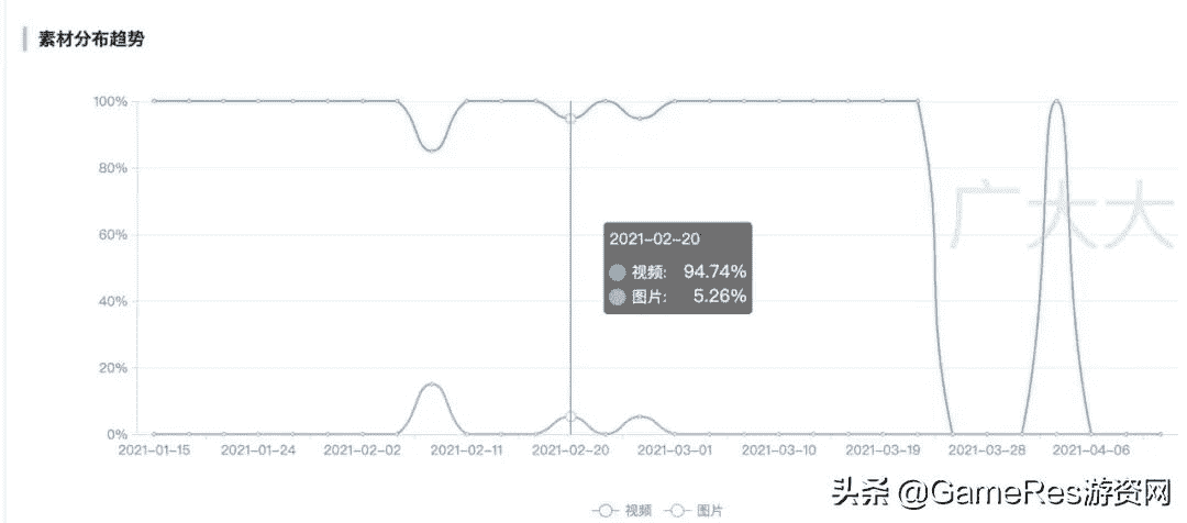 《江南百景图》VS《小森生活》:佛系模拟经营游戏要如何买量?