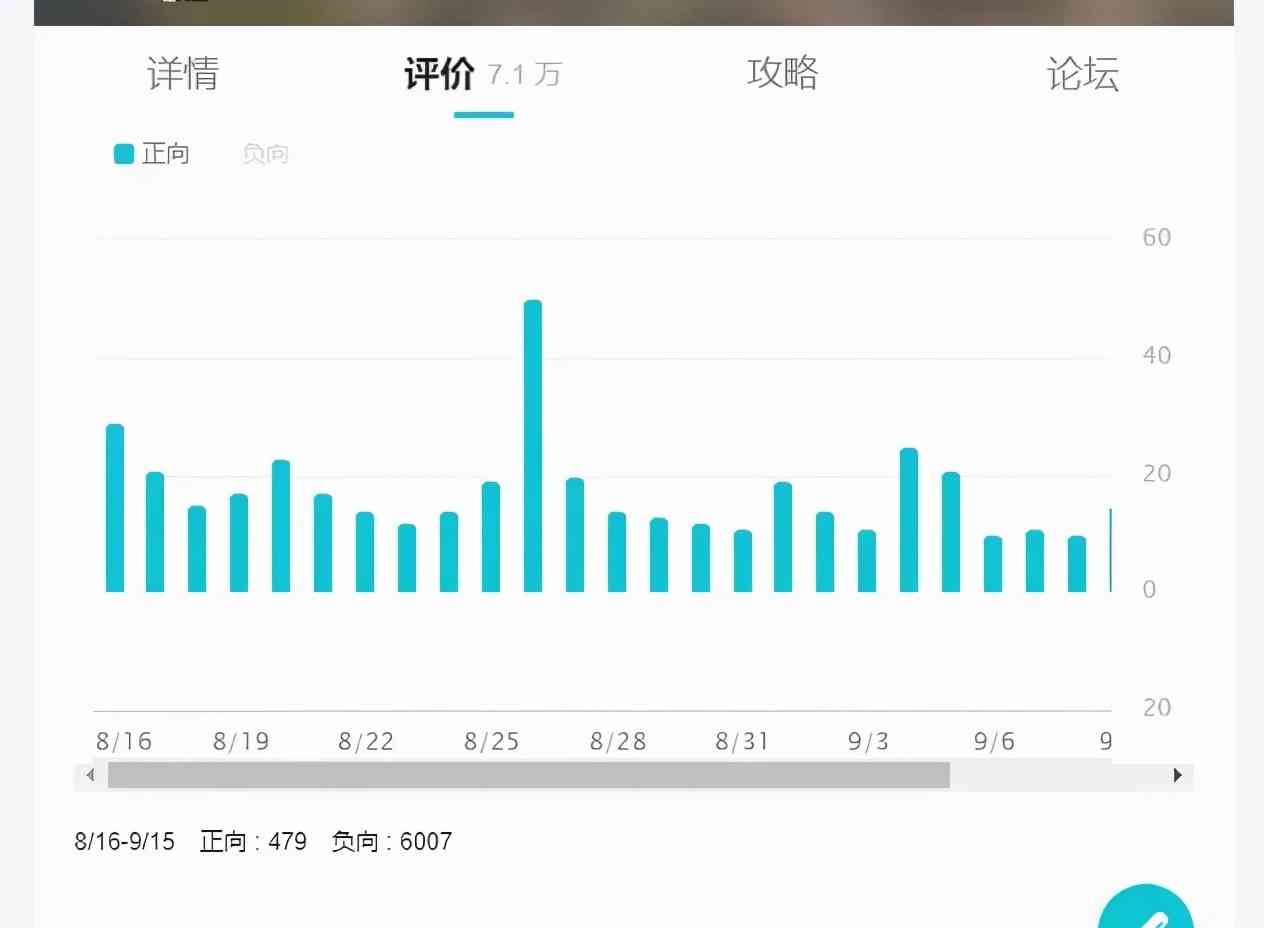 爆款手游《江南百景图》被曝“抽奖套路深”,刚因侮辱岳飞致歉