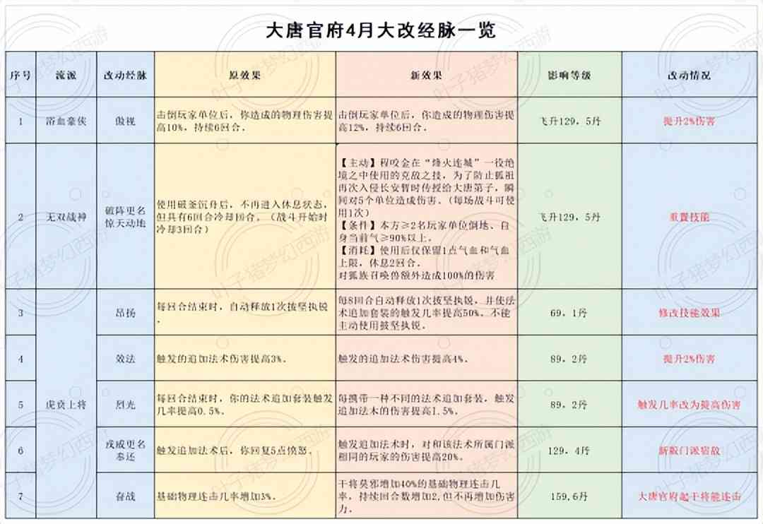 《逆水寒手游》一测开放的游戏内容，二测少侠最想看到的职业（逆水寒手游什么时候内测）