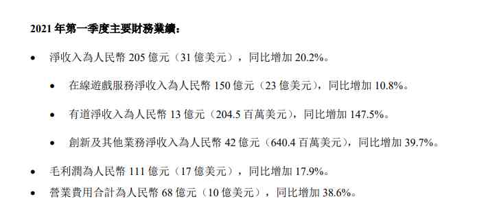 网易发布2021年Q1财报：游戏收入150亿元