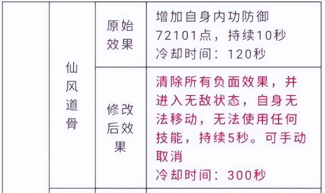 新天龙八部15周年将到,策划爆料新版本内容,武当翻身成T0?