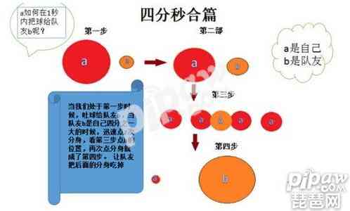 球球大作战双刷技巧 自由浪单合作双刷攻略