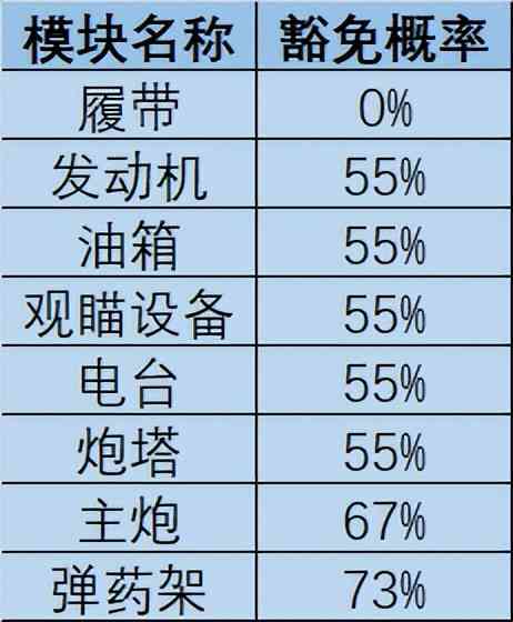 快看呐,59又“飞头”了!学会这些技巧让对手“坦克变烟花”