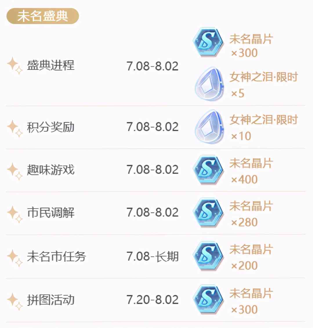 米哈游未定事件簿8日11点更新周年庆版本,却遭玩家吐槽福利太少