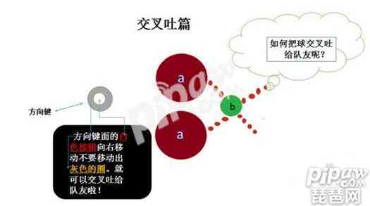 球球大作战双刷技巧 自由浪单合作双刷攻略