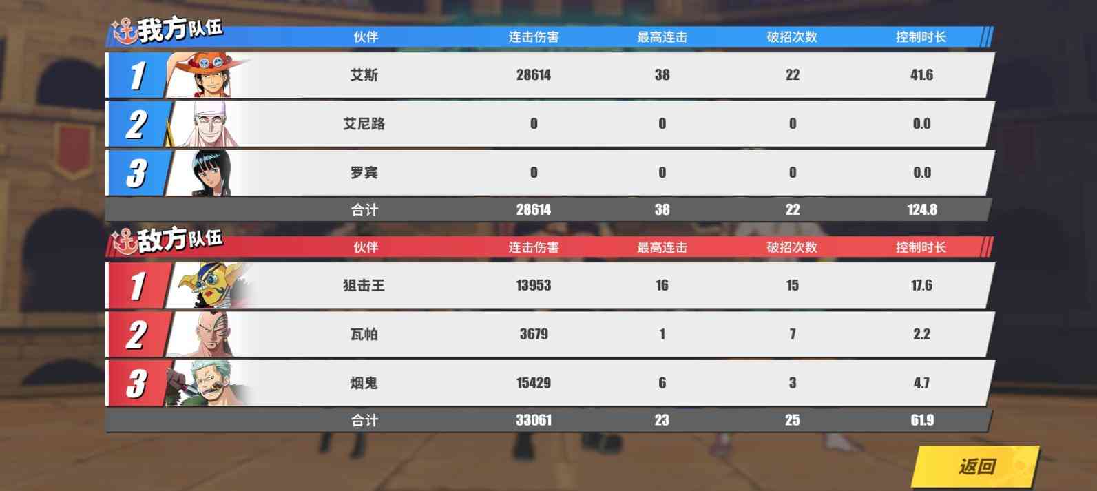 《航海王热血航线》评测:不可错过的漫改格斗佳作