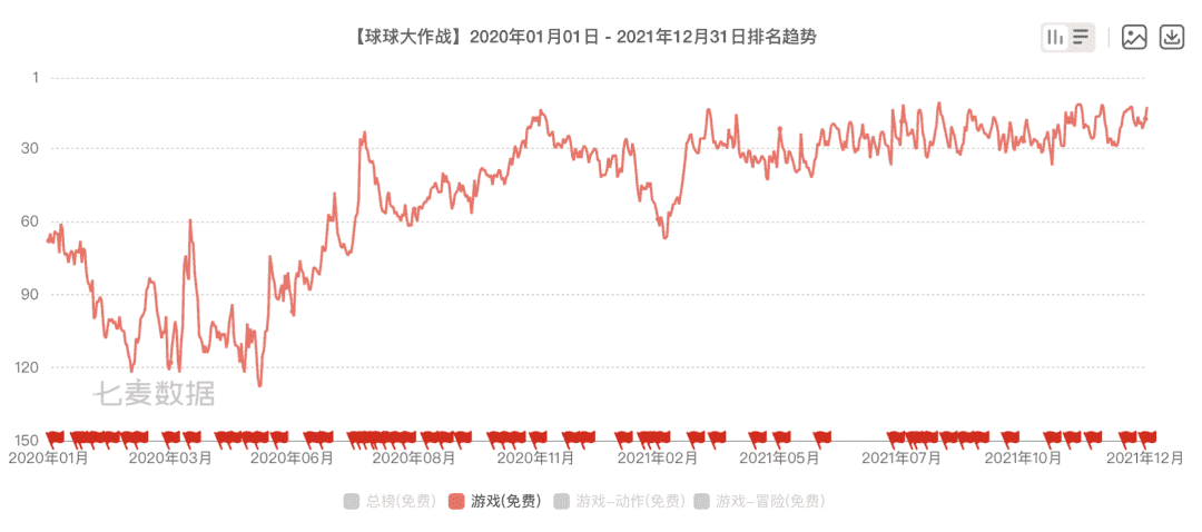 运营6年用户仍在上涨,他们打破了这个品类“做不长”的魔咒