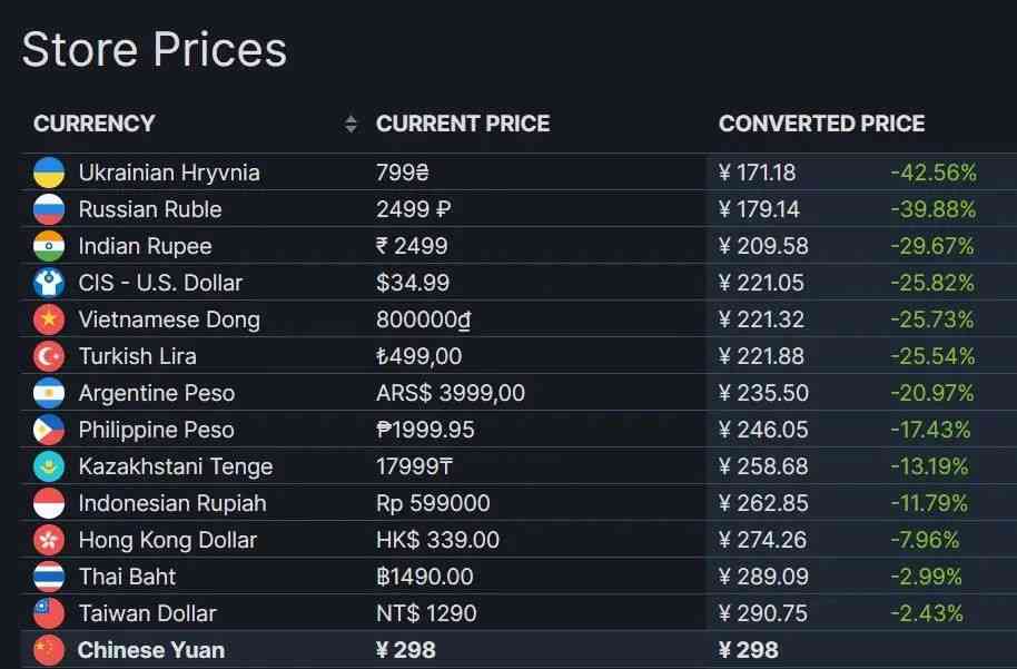 香肠派对礼包兑换码领取攻略大家知道吗？这些皮肤礼包领取了吗？