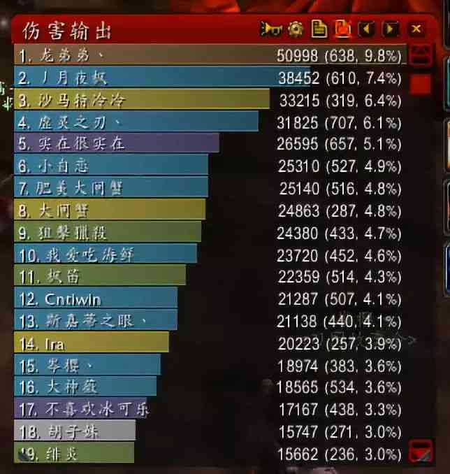 “世界第一橙锤”称号物归原主 龙神再出风脸 WOW怀旧服每日简讯