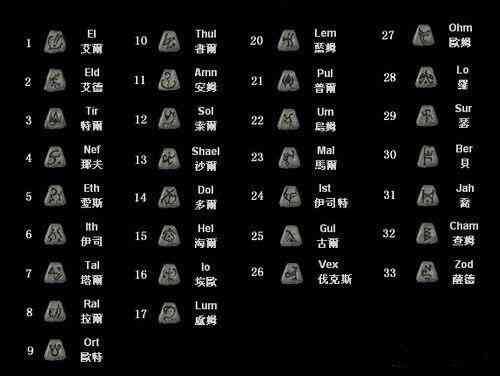 玩了几十年单机，就没搞懂《暗黑破坏神2》符文到底有什么用