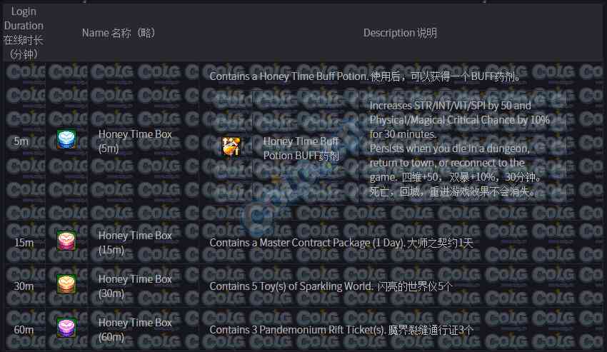 DNF美服7.17更新:装扮收集活动,枪剑士特工佣兵