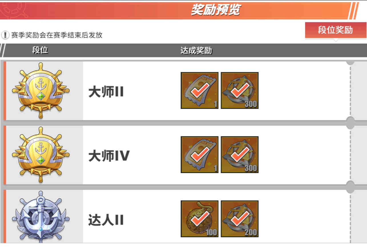 热血航线:白胡子被制裁,新S为德雷克,众多角色调整
