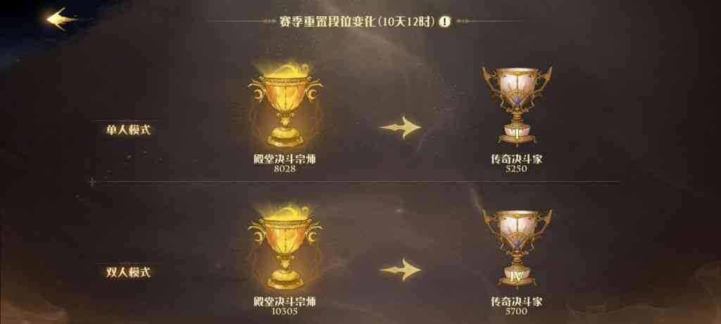 《哈利波特:魔法觉醒》8k分传统哈利分享