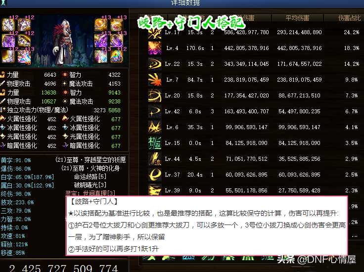 DNF：剑魂533搭配选择，四种情况来分析，歧路比噩梦要出色