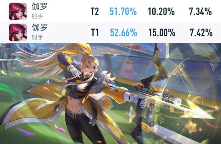 王者荣耀:新赛季第一天,暃胜率暴涨,韩信胜率不升反跌