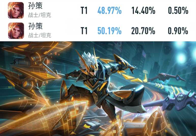 王者荣耀:新赛季第一天,暃胜率暴涨,韩信胜率不升反跌
