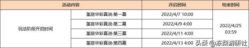 原神：绫人BUG，战技附魔可额外延续6秒，地图新增唱片拾取