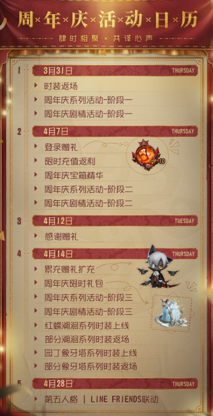 体系化构建IP生态,《第五人格》上线第四年再夺畅销Top10