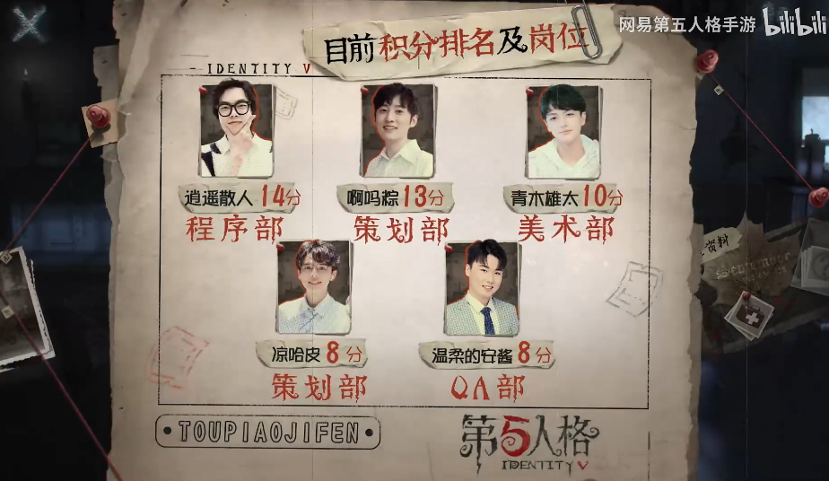 体系化构建IP生态,《第五人格》上线第四年再夺畅销Top10